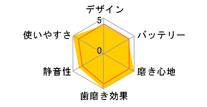 ���g�U���n�u���V �|�P�b�g�h���c �L�b�Y EW-DS12-AKD [��]�̃��[�U�[���r���[