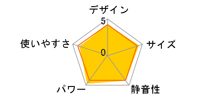 FW-577LX-S [�v���`�i�V���o�[]�̃��[�U�[���r���[