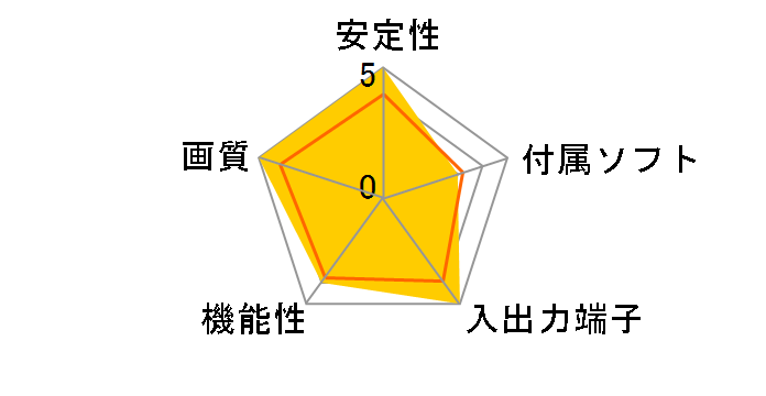 STORM MOBILE STORM-M-PJ2 [�f�X�N�g�b�v�O�t�^�C�v]�̃��[�U�[���r���[