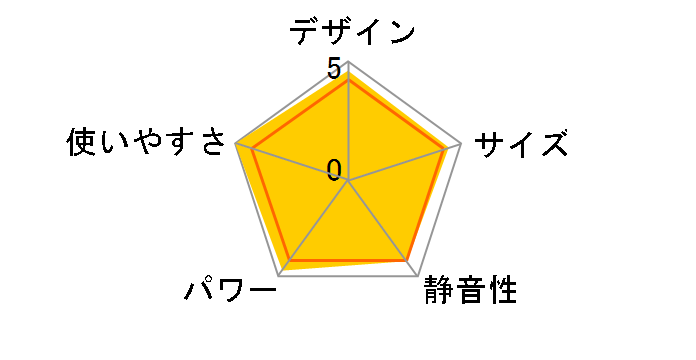 FW-567L-N [�v���`�i�S�[���h]�̃��[�U�[���r���[