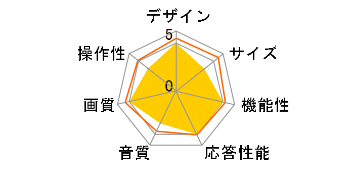 REAL LCD-40DRW2 [40�C���`]�̃��[�U�[���r���[