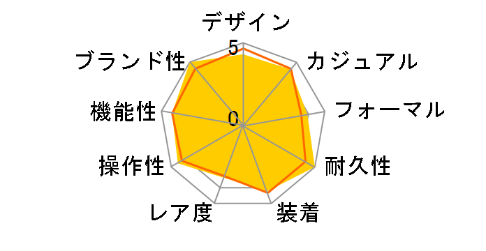 G-SHOCK GW-8900-1JF�̃��[�U�[���r���[