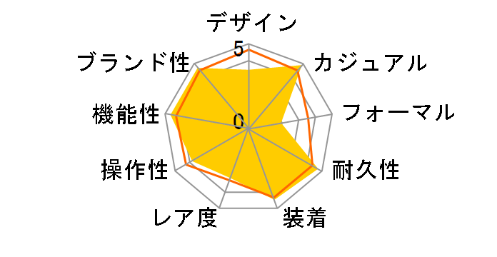 �v���g���b�N PRW-2500T-7JF�̃��[�U�[���r���[