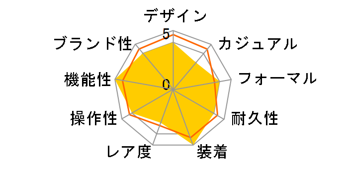 �E�F�[�u�Z�v�^�[ ���j�G�[�W LCW-M160TD-1AJF�̃��[�U�[���r���[