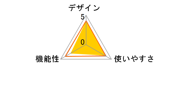 RM-PSZ35TV�̃��[�U�[���r���[