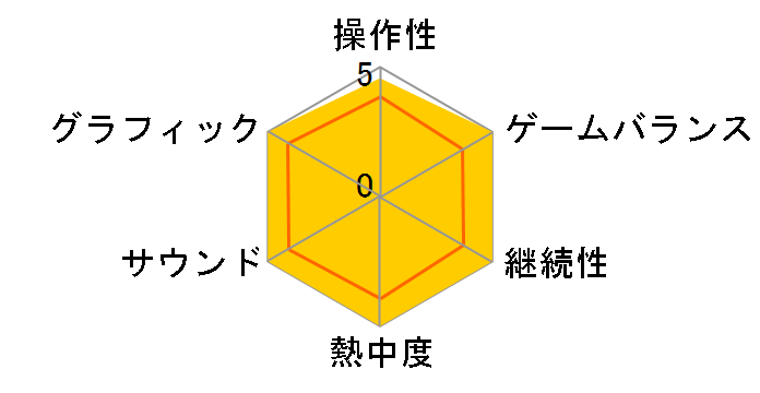 �����X�^�[�n���^�[�|�[�^�u�� 3rd [PSP the Best]�̃��[�U�[���r���[