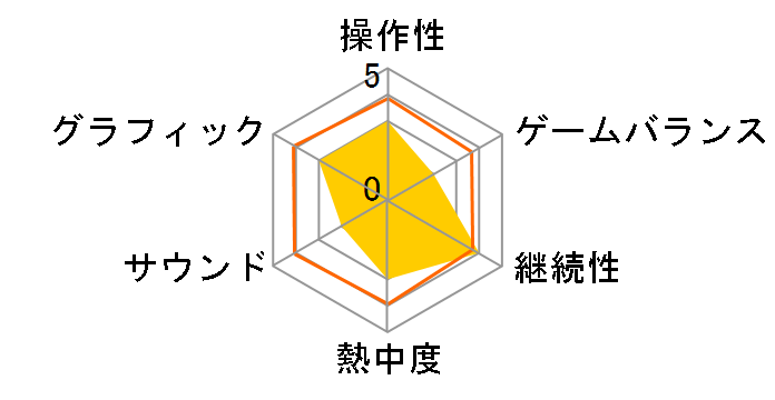 ���Ɩ��@�Ɗw�����m�BFinal �V�����͂��P�l!�̃��[�U�[���r���[