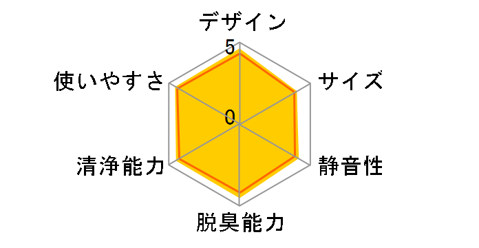 ���邨�� ���N���G�[�� MCK70M-W [�z���C�g�n]�̃��[�U�[���r���[