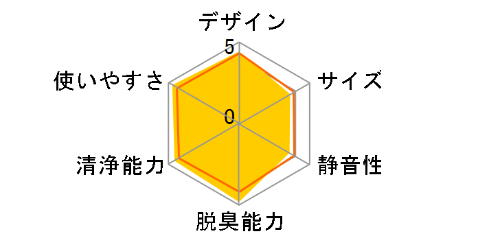 ���邨�� ���N���G�[�� MCK55M-T [�u���E���n]�̃��[�U�[���r���[