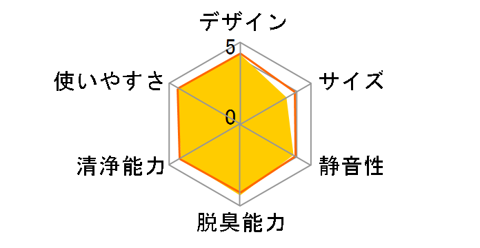 ���邨�� ���N���G�[�� MCK40M�̃��[�U�[���r���[