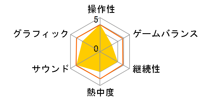 TETRIS(�e�g���X) [3DS]�̃��[�U�[���r���[