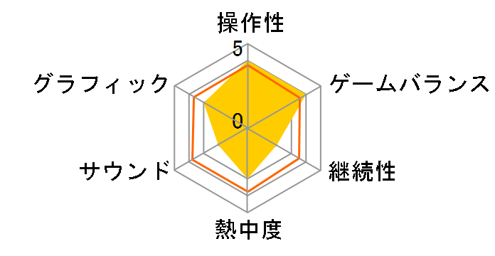 �����s�[�X �M�K���g�o�g��!2 �V���E(�j���[���[���h) [�����]�̃��[�U�[���r���[