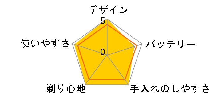 �Z���\�^�b�` 3D RQ1290CC�̃��[�U�[���r���[