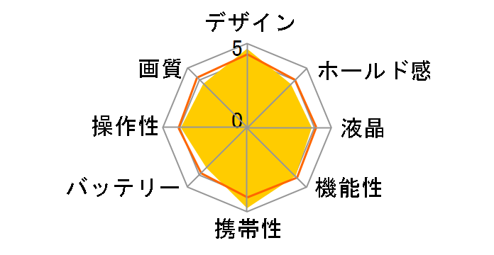 FinePix Z950EXR [���b�h]�̃��[�U�[���r���[