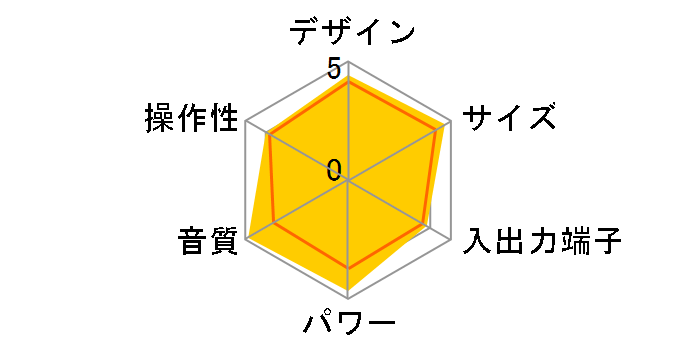 TSX-112(D) [�I�����W]�̃��[�U�[���r���[