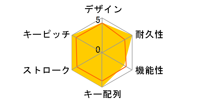 Majestouch 2 Camouflage FKBN108MC/NMU2�̃��[�U�[���r���[