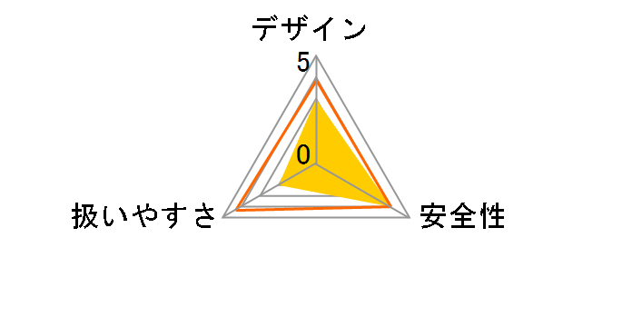 SV13YB�̃��[�U�[���r���[