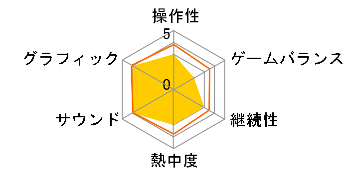 �h���S���{�[�� �A���e�B���b�g�u���X�g [PS3]�̃��[�U�[���r���[