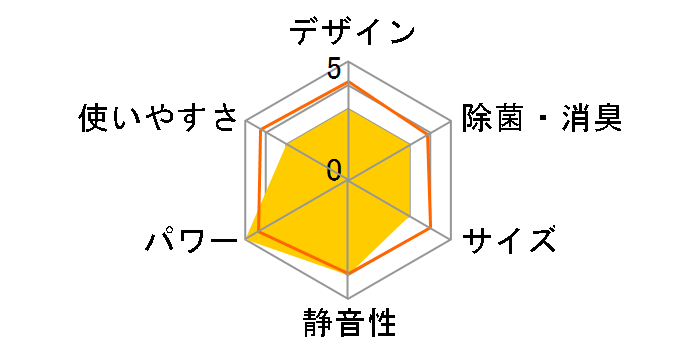 ������ ���[�u�A�C MSZ-ZW362-T [�N���[���u���E��]�̃��[�U�[���r���[