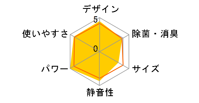 ������ ���[�u�A�C MSZ-ZW402S-W [�N���[���z���C�g]�̃��[�U�[���r���[