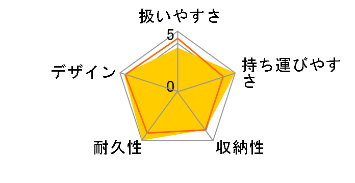 ���`���J���t�@�[�X�g EA-360 UV Guard [�i�b�c]�̃��[�U�[���r���[