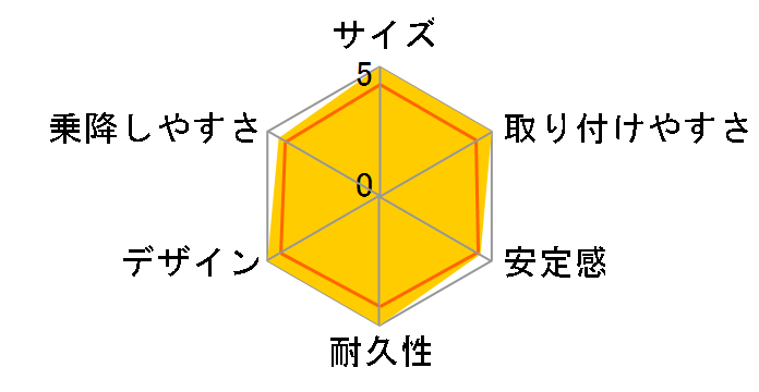 ���J�� �X�^�[�g H1 [�Q���u�u���b�N]�̃��[�U�[���r���[