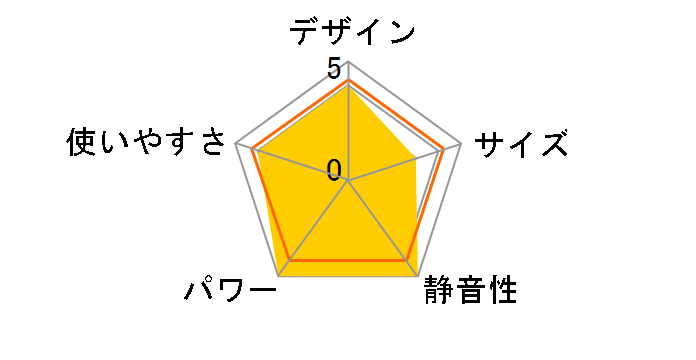 EMH-93(W) [�z���C�g]�̃��[�U�[���r���[