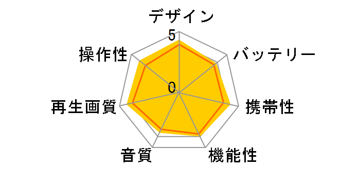 DVD ZABADY VD-J719W [�z���C�g]�̃��[�U�[���r���[