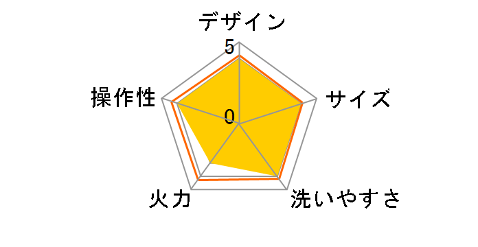 �}���`�|�b�g MC-801GN [�O���[��]�̃��[�U�[���r���[