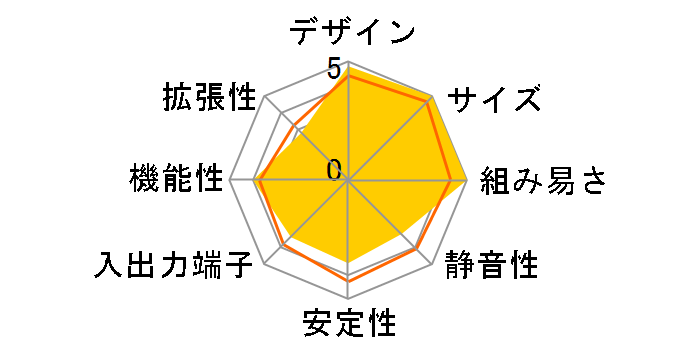 ZBOX nano AD10�̃��[�U�[���r���[