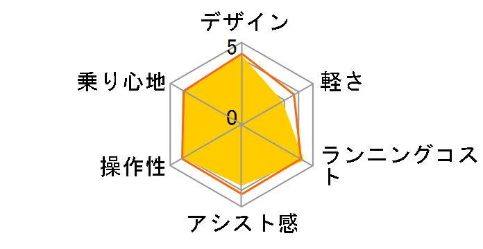 �r�r�`���[�W�EWT BE-EKWT73B [�s���A�u���b�N] + ��p�[�d��̃��[�U�[���r���[