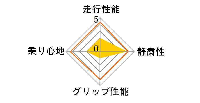 LATITUDE X-ICE XI2 265/60R18 110T�̃��[�U�[���r���[