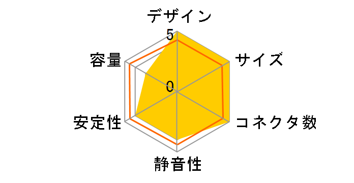 KRPW-J2-650W/85+�̃��[�U�[���r���[