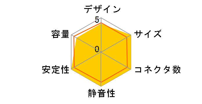 KRPW-J2-400W/85+�̃��[�U�[���r���[