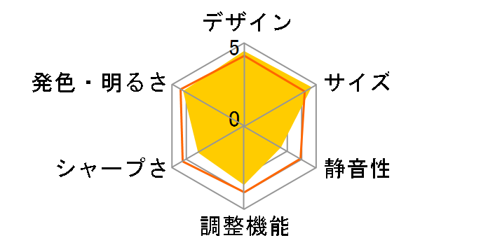 ViewLight NP-L50WJD�̃��[�U�[���r���[