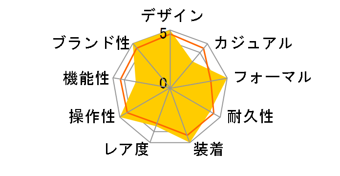 �|�[�g�t�B�m �I�[�g�}�e�B�b�N IW356501�̃��[�U�[���r���[