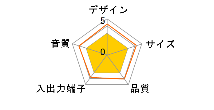 GH-SPA210XK�̃��[�U�[���r���[