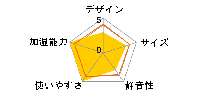 EE-RC35-AA�̃��[�U�[���r���[