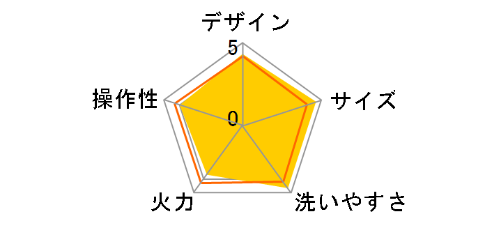 �}�C�R���e�[�u���N�b�J�[ CQC-A070-RT [�g�}�g���b�h]�̃��[�U�[���r���[