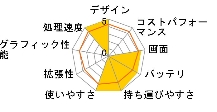 dynabook T451 T451/34DB PT45134DSFB [�v���V���X�u���b�N]�̃��[�U�[���r���[