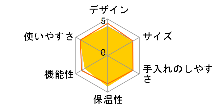 ACW-S080-KQ [�J�t�F�u���b�N]�̃��[�U�[���r���[