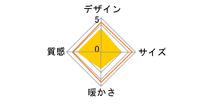 MPQ-102B�̃��[�U�[���r���[