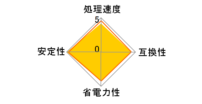 Core i3 2125 BOX�̃��[�U�[���r���[