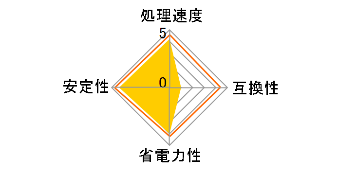 Pentium Dual-Core G860 BOX�̃��[�U�[���r���[