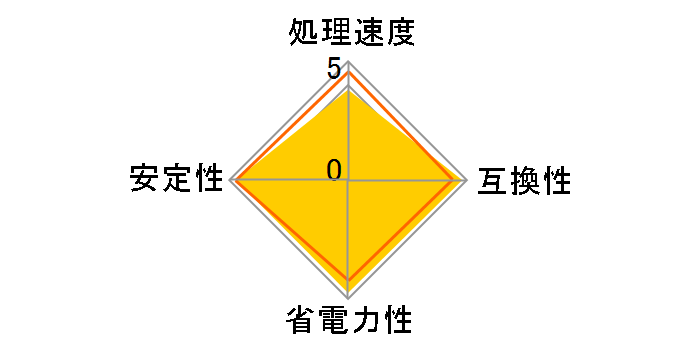 Celeron G540 BOX�̃��[�U�[���r���[