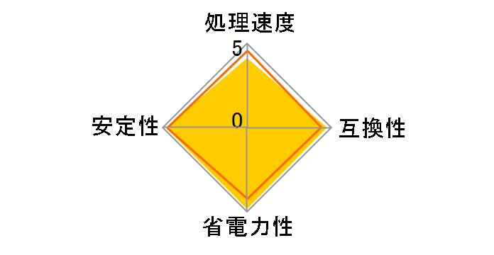 Celeron G530 BOX�̃��[�U�[���r���[