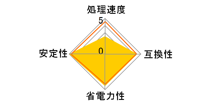 Celeron G440 BOX�̃��[�U�[���r���[