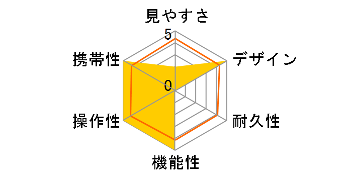 4x13 �P�ዾ&���[�y [�z���C�g]�̃��[�U�[���r���[