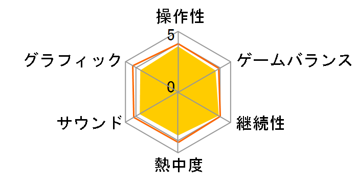 �h���S���N�G�X�gX �ڊo�߂��܂̎푰 �I�����C�� [Wii U]�̃��[�U�[���r���[