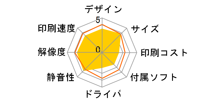 IPSiO SP 3400L�̃��[�U�[���r���[